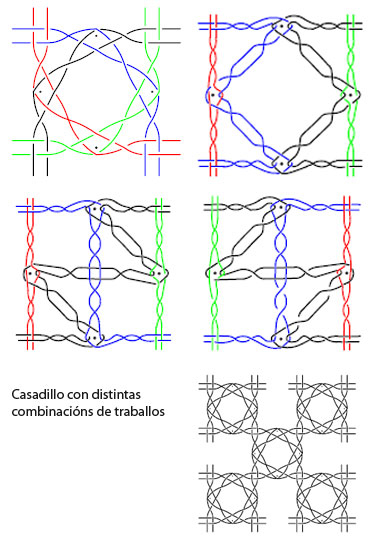 Casadillo [Catálogo de Raizame do Encaixe Galego-Concepción Canoura Leira]