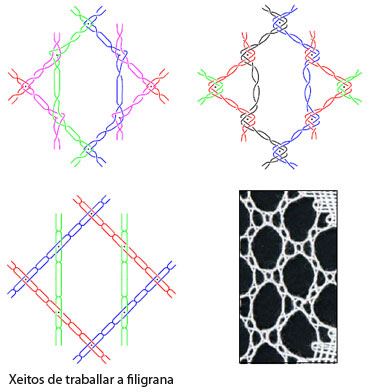 Filigrana [Catálogo de Raizame do Encaixe Galego-Concepción Canoura Leira]