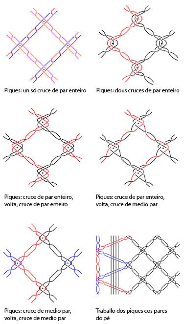 Piques [Catálogo de Raizame do Encaixe Galego-Concepción Canoura Leira]