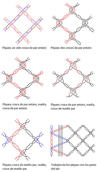 Piques [Catálogo de Raizame do Encaixe Galego-Concepción Canoura Leira]